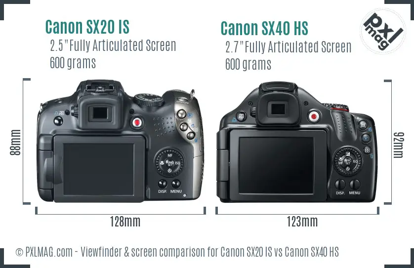 Canon SX20 IS vs Canon SX40 HS Screen and Viewfinder comparison