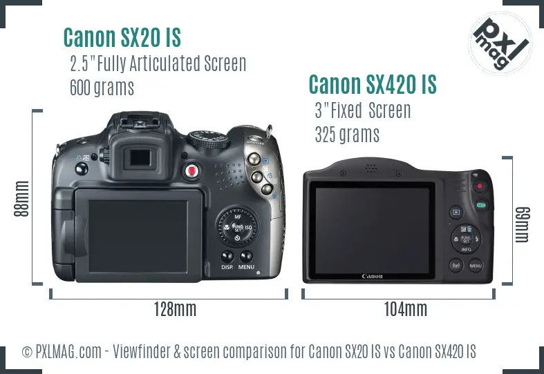 Canon SX20 IS vs Canon SX420 IS Screen and Viewfinder comparison