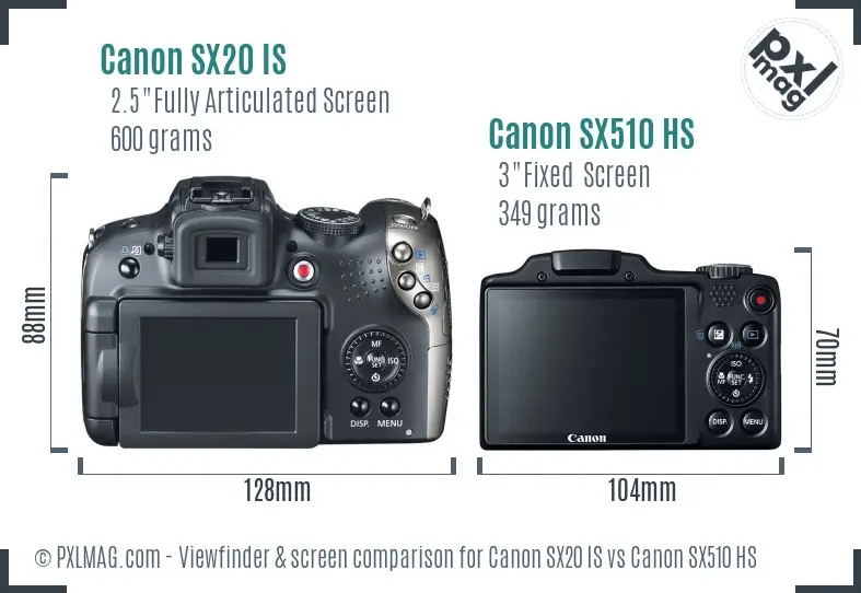 Canon SX20 IS vs Canon SX510 HS Screen and Viewfinder comparison