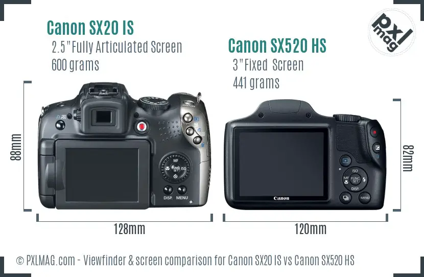 Canon SX20 IS vs Canon SX520 HS Screen and Viewfinder comparison