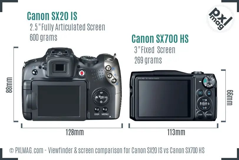 Canon SX20 IS vs Canon SX700 HS Screen and Viewfinder comparison