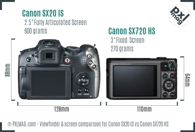 Canon SX20 IS vs Canon SX720 HS Screen and Viewfinder comparison