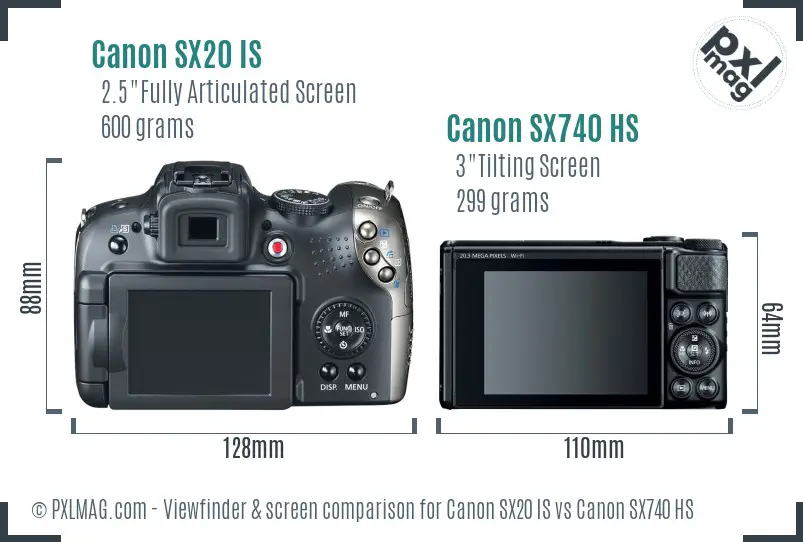 Canon SX20 IS vs Canon SX740 HS Screen and Viewfinder comparison