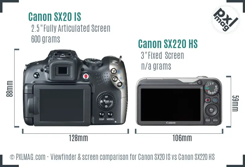 Canon SX20 IS vs Canon SX220 HS Screen and Viewfinder comparison