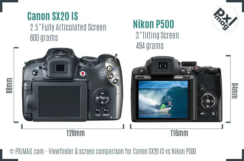 LCD screen and interface comparison
