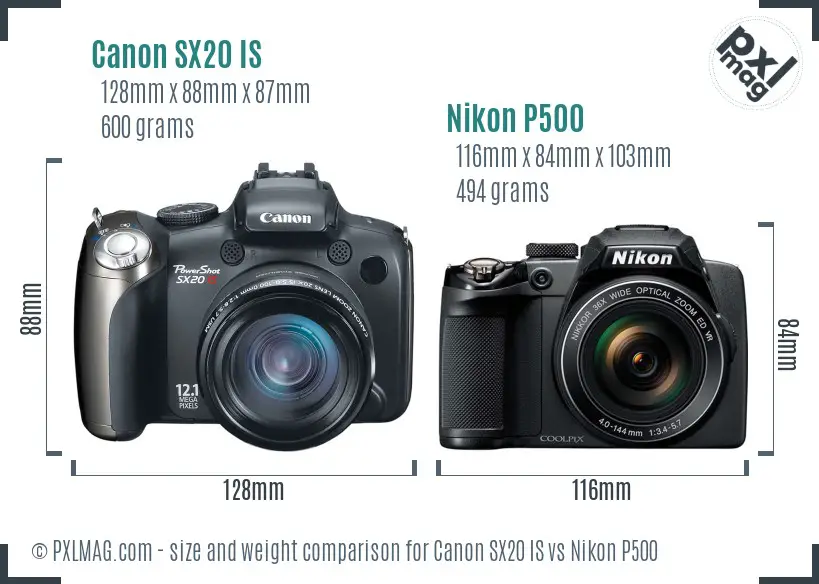 Physical size and ergonomics comparison