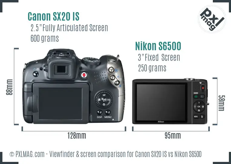 LCD screen and interface comparison