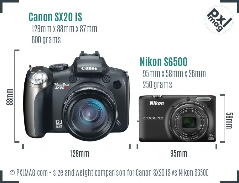 Physical size and ergonomics comparison
