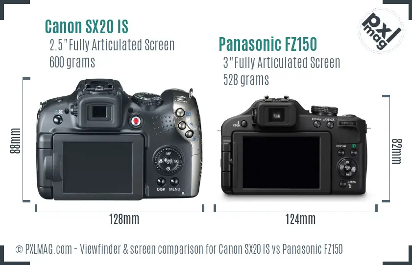 LCD screen and interface comparison