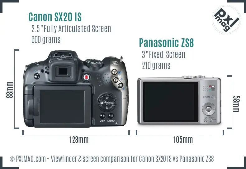 Canon SX20 IS vs Panasonic ZS8 Screen and Viewfinder comparison