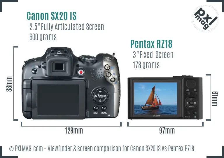 Canon SX20 IS vs Pentax RZ18 Screen and Viewfinder comparison