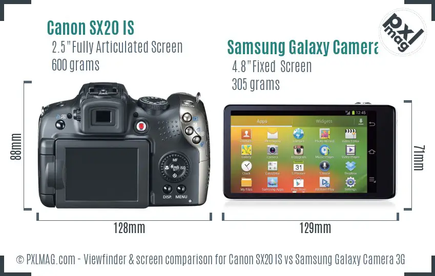 Canon SX20 IS vs Samsung Galaxy Camera 3G Screen and Viewfinder comparison