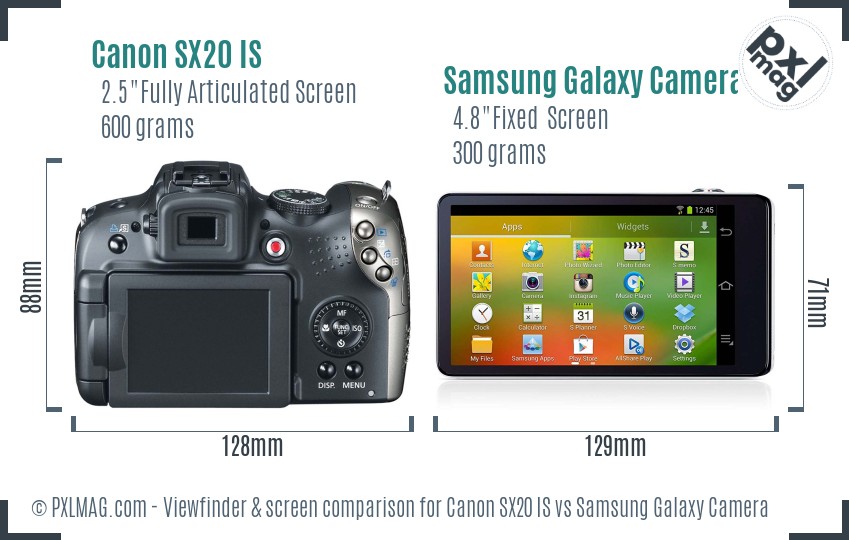 Canon SX20 IS vs Samsung Galaxy Camera Screen and Viewfinder comparison