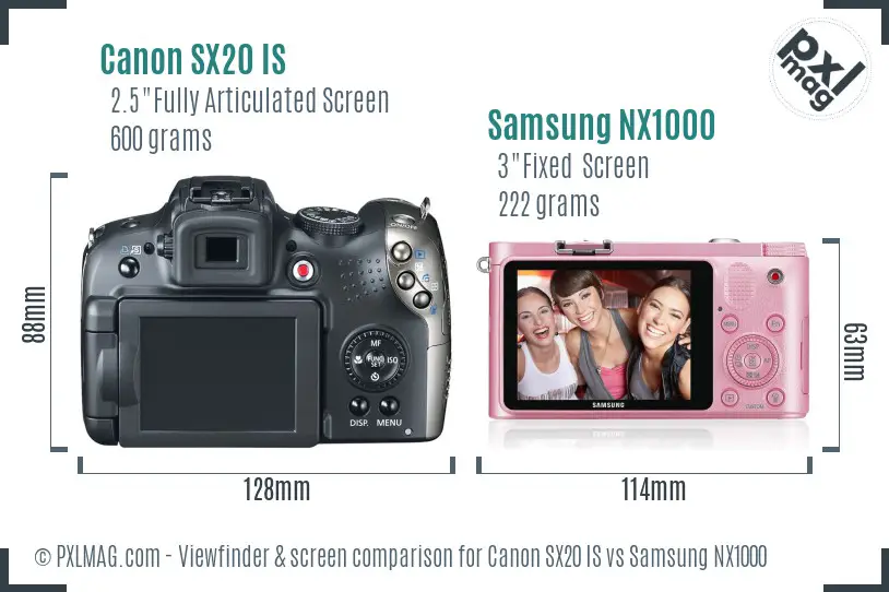 Canon SX20 IS vs Samsung NX1000 Screen and Viewfinder comparison