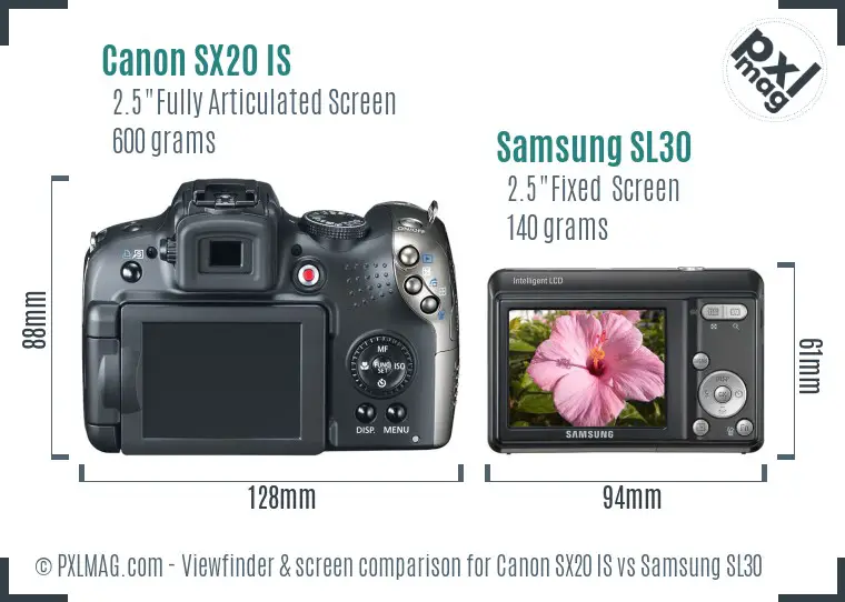 Back screen comparison for Canon SX20 IS and Samsung SL30