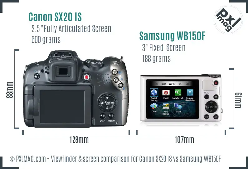 Canon SX20 IS vs Samsung WB150F Screen and Viewfinder comparison