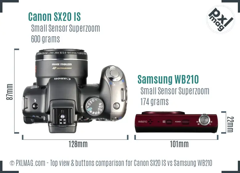 Top view design and control layout comparison