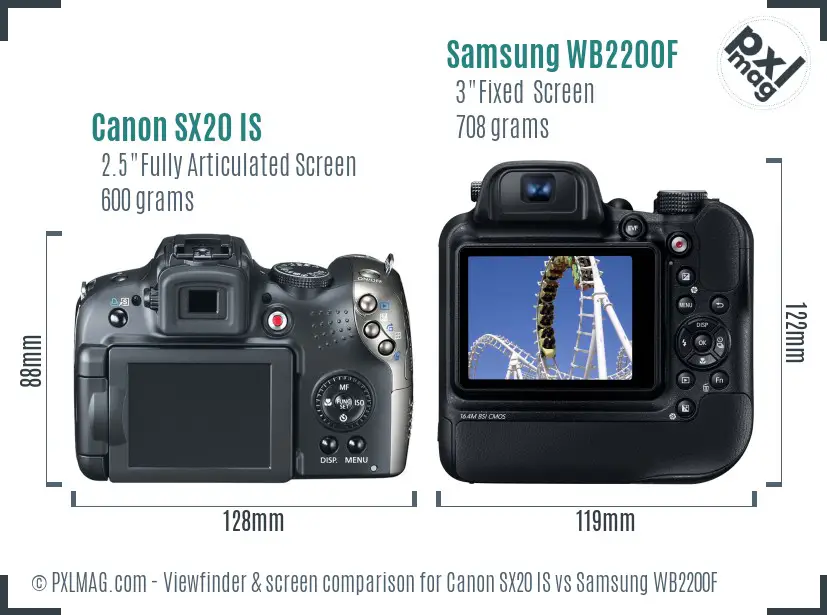 Canon SX20 IS vs Samsung WB2200F Screen and Viewfinder comparison