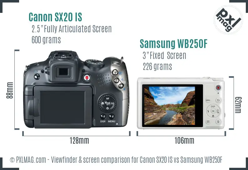 Canon SX20 IS vs Samsung WB250F Screen and Viewfinder comparison