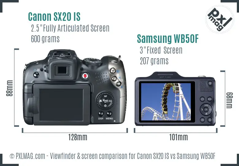 Canon SX20 IS vs Samsung WB50F Screen and Viewfinder comparison Canon SX20 IS vs Samsung WB50F Screen and Viewfinder comparison