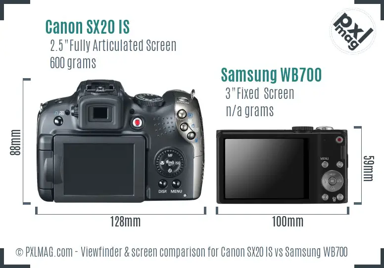 LCD screen and interface comparison