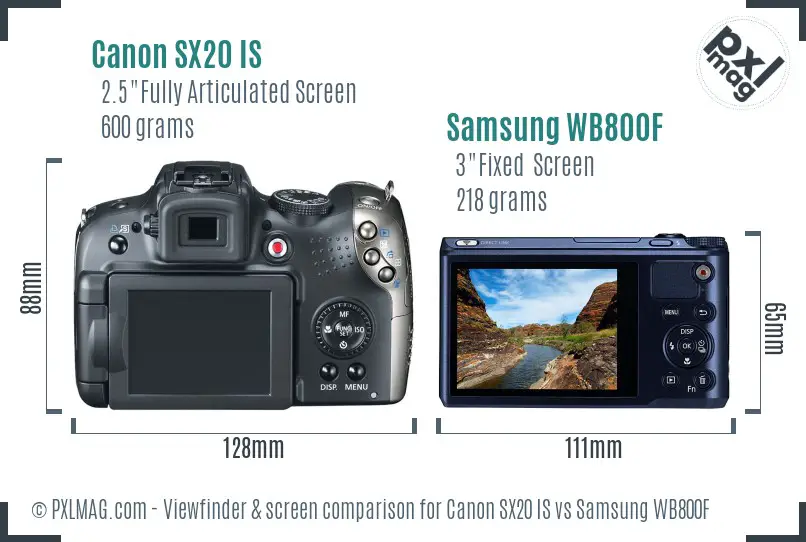 LCD screen and interface comparison