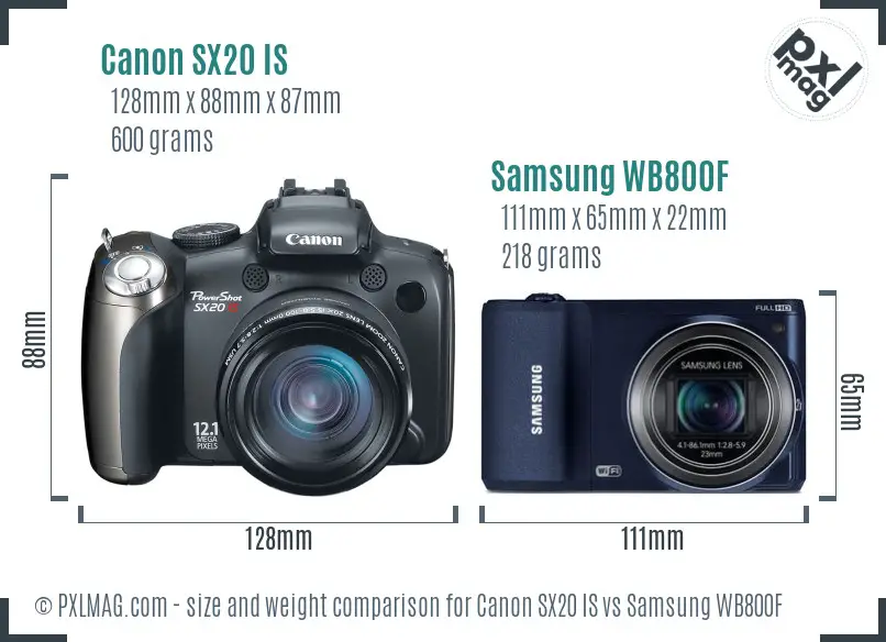 Physical size and ergonomics comparison