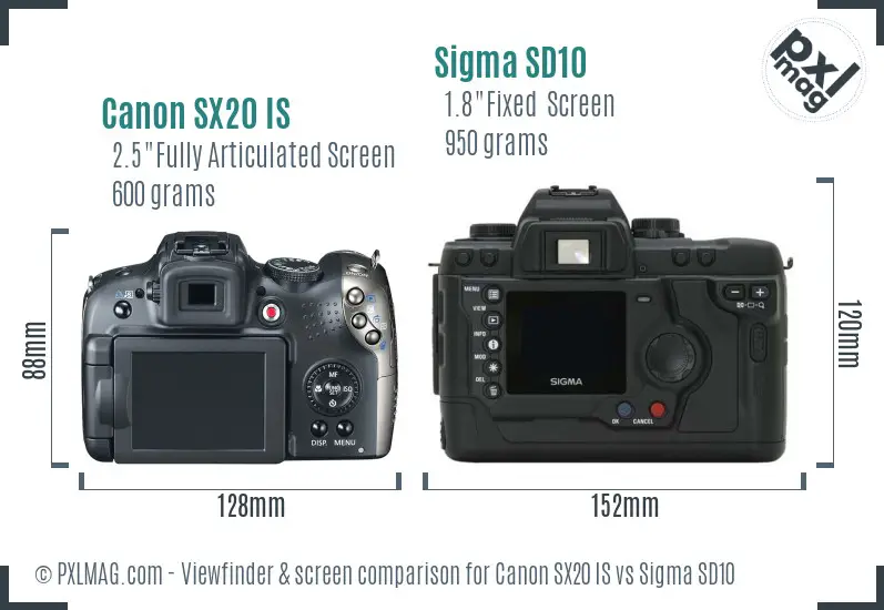 Canon SX20 IS vs Sigma SD10 Screen and Viewfinder comparison