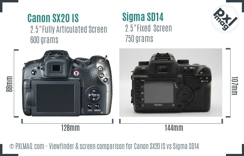 Canon SX20 IS vs Sigma SD14 Screen and Viewfinder comparison