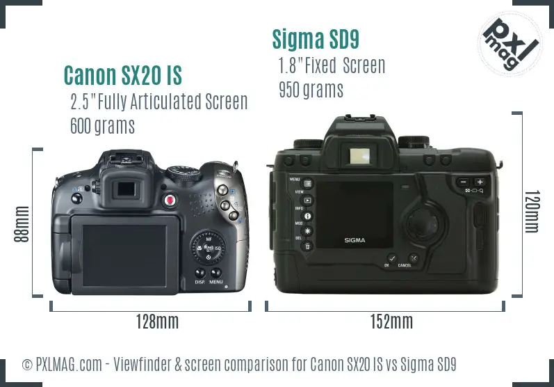 Canon SX20 IS vs Sigma SD9 Screen and Viewfinder comparison