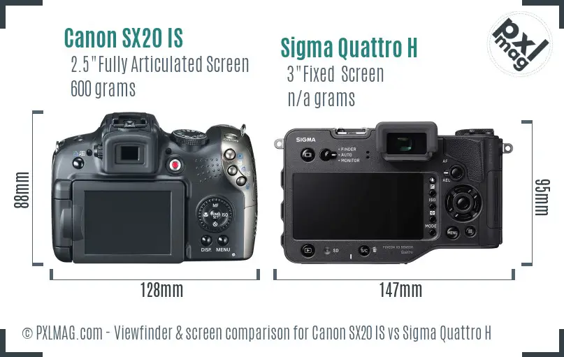 Canon SX20 IS vs Sigma Quattro H Screen and Viewfinder comparison