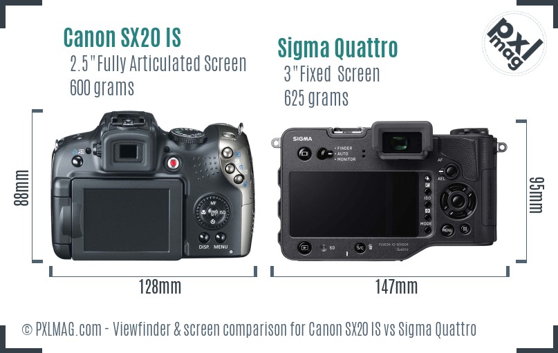 Canon SX20 IS vs Sigma Quattro Screen and Viewfinder comparison