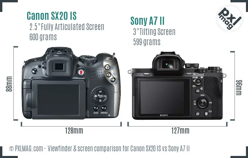 Canon SX20 IS vs Sony A7 II Screen and Viewfinder comparison