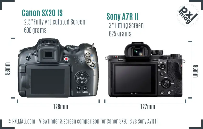 Canon SX20 IS vs Sony A7R II Screen and Viewfinder comparison
