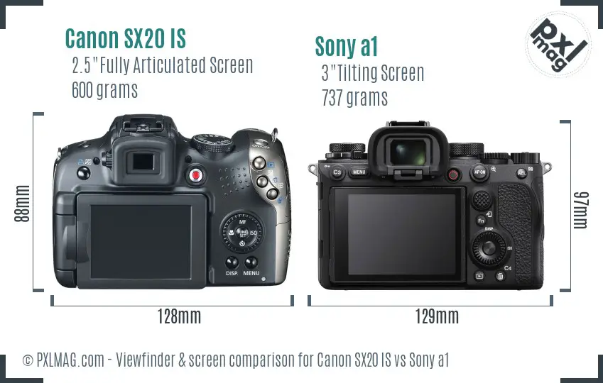 LCD screen and interface comparison