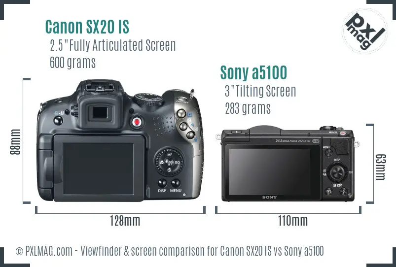 Canon SX20 IS vs Sony a5100 Screen and Viewfinder comparison