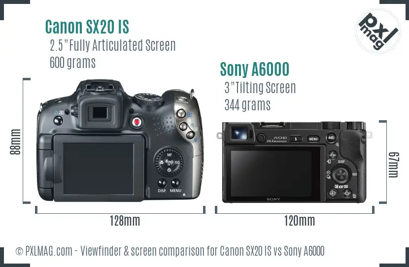 Canon SX20 IS vs Sony A6000 Screen and Viewfinder comparison