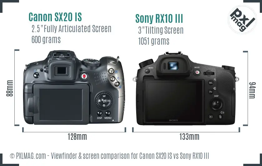 Canon SX20 IS vs Sony RX10 III Screen and Viewfinder comparison