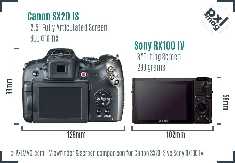 Canon SX20 IS vs Sony RX100 IV Screen and Viewfinder comparison