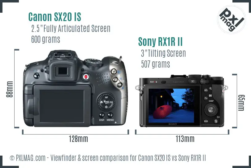 Canon SX20 IS vs Sony RX1R II Screen and Viewfinder comparison
