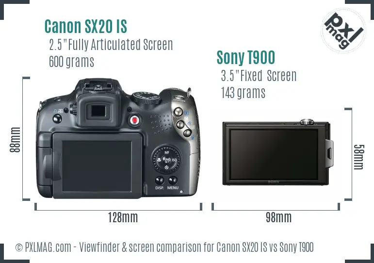 LCD screen and interface comparison