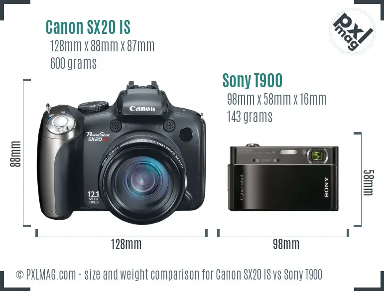 Size and ergonomics comparison
