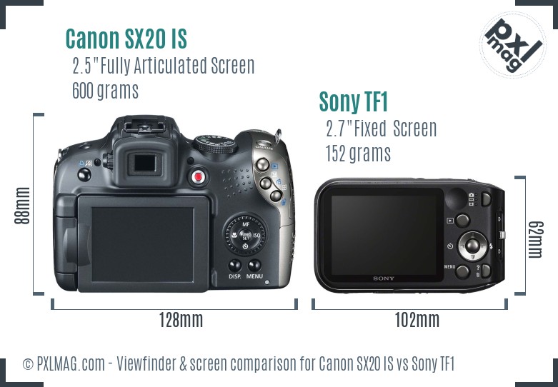 Canon SX20 IS vs Sony TF1 Screen and Viewfinder comparison