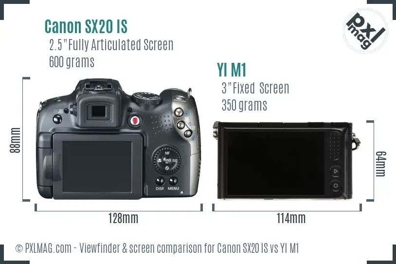 Canon SX20 IS vs YI M1 Screen and Viewfinder comparison