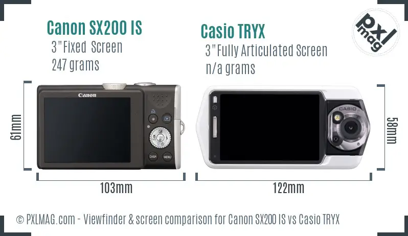 LCD screen and interface comparison