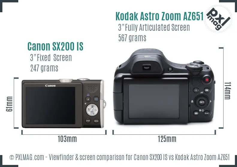 Canon SX200 IS vs Kodak Astro Zoom AZ651 Screen and Viewfinder comparison