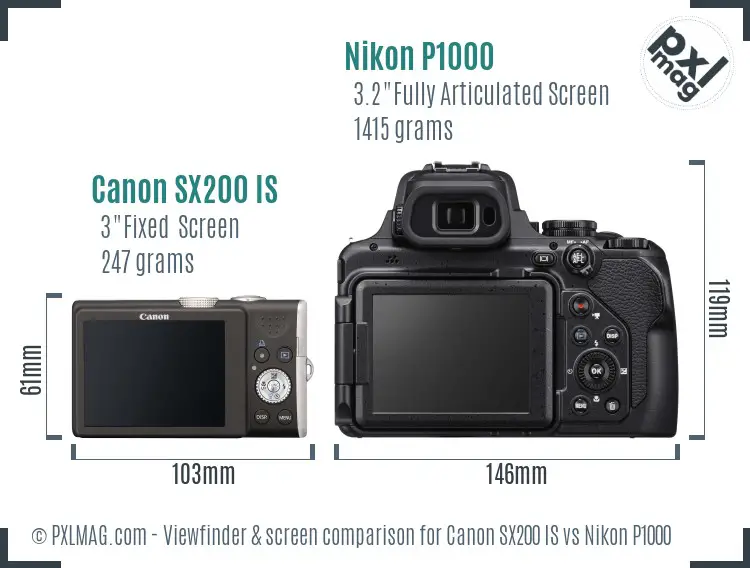 Canon SX200 IS vs Nikon P1000 Screen and Viewfinder comparison