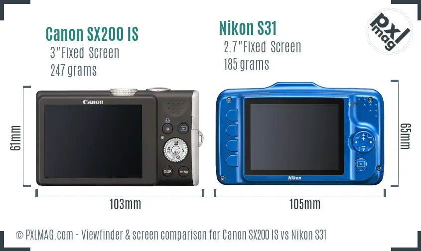 LCD screen and interface comparison