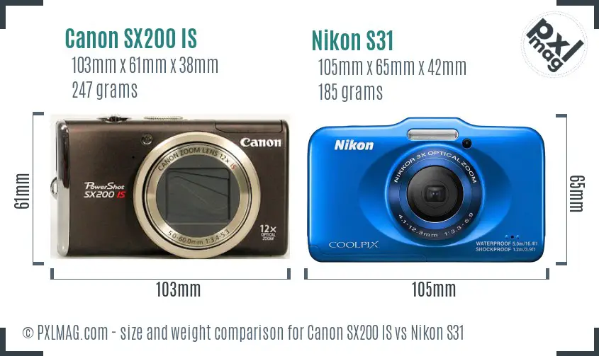 Physical size and ergonomics comparison