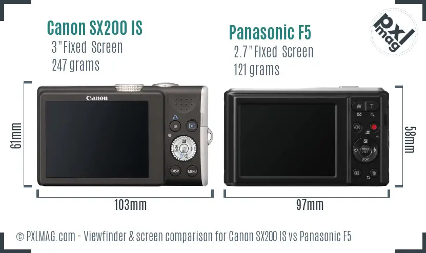LCD screen and interface comparison
